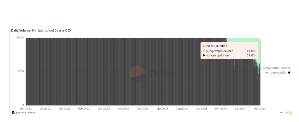 WOO X Research:如何在Solana Meme热潮中获得确定性收益?